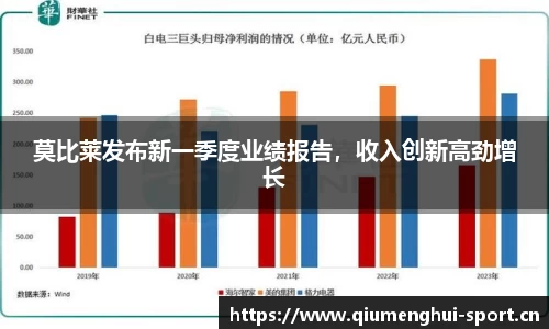 莫比莱发布新一季度业绩报告，收入创新高劲增长